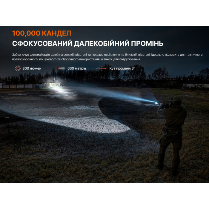 Фонарь для пистолета Fenix ​​GL30R  