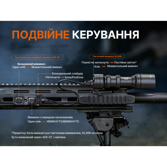 Фонарь для пистолета Fenix ​​GL30R  