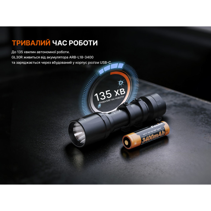 Фонарь для пистолета Fenix ​​GL30R  