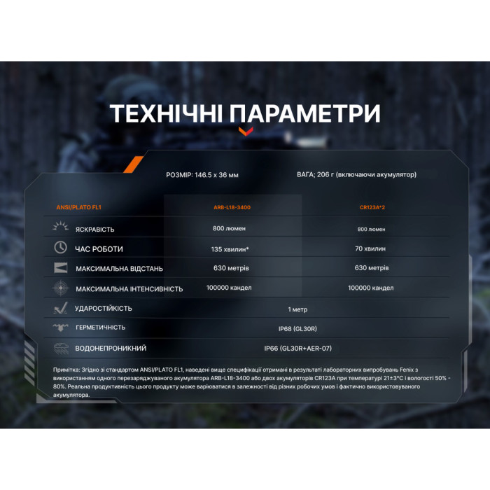 Фонарь для пистолета Fenix ​​GL30R  