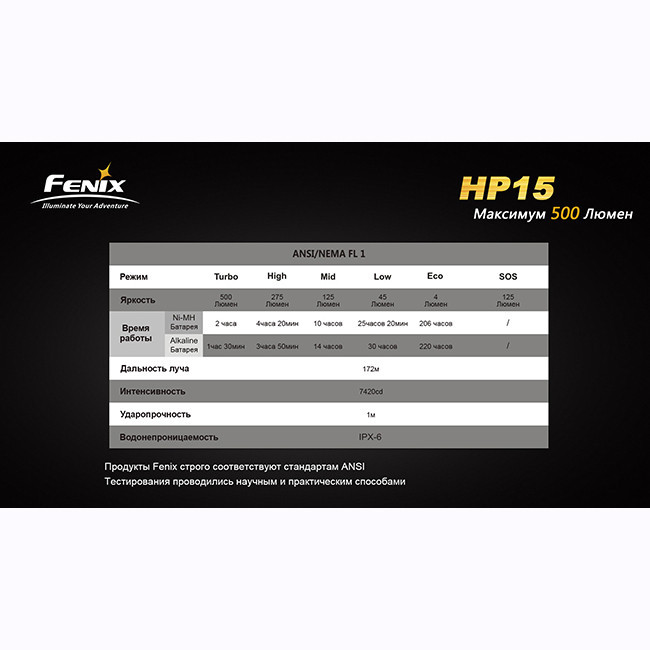 Фонарь Fenix HP15 XM-L2, желтый