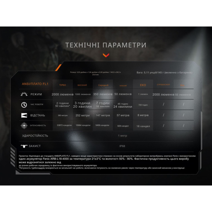 Фонарь тактический ручной Fenix PD35R ACE LED 2000 лм + наключный фонарь CL01 (черный) | Лимитированная серия  