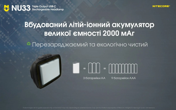 Фонарь налобный Nitecore NU33 limited edition (700 люмен)  