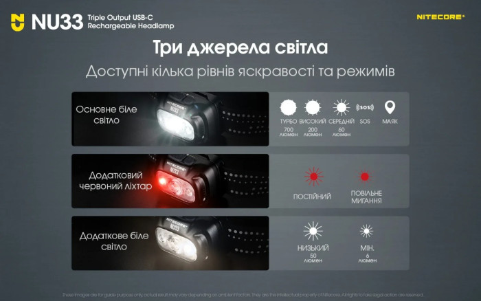 Фонарь налобный Nitecore NU33 limited edition (700 люмен)  