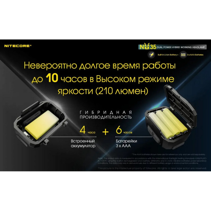 Фонарь налобный Nitecore NU35  