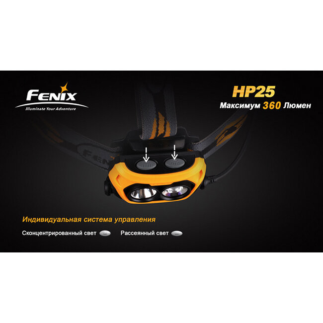 Фонарь Fenix HP25 CREE XP-E, Серый