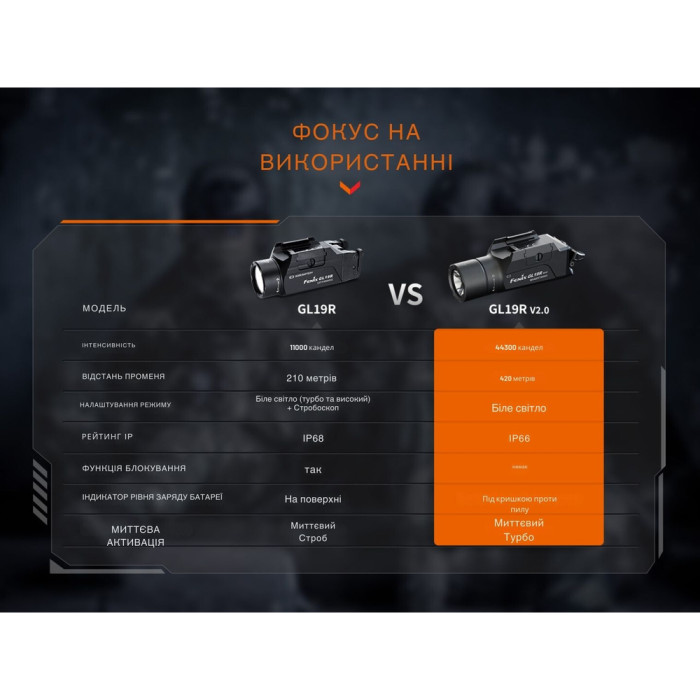 Фонарь для пистолета Fenix ​​GL19R V2.0  