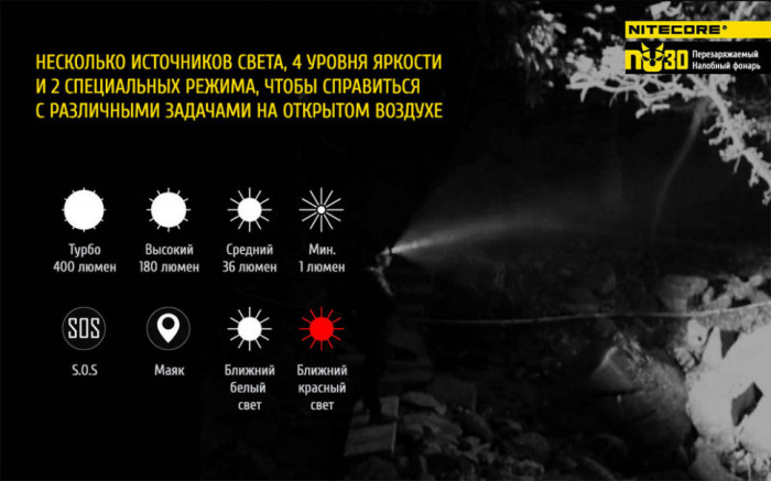 Фонарь налобный Nitecore NU30 (зеленый)  