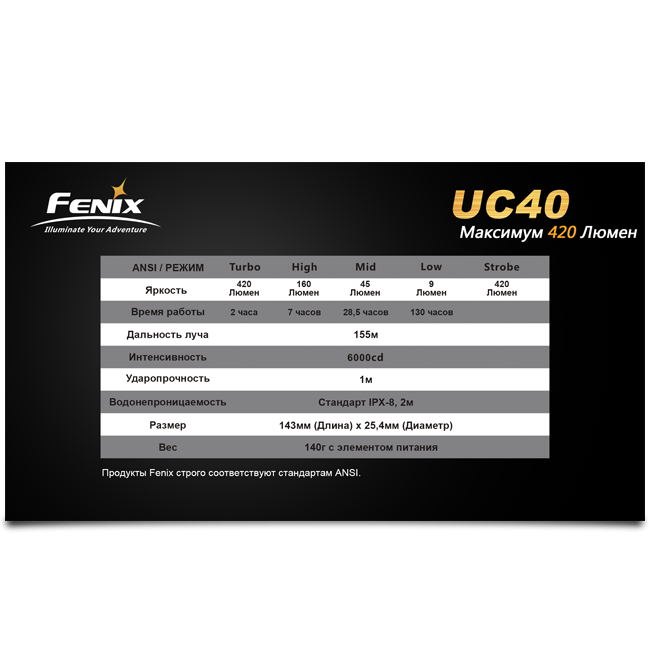 Карманный фонарь Fenix UC40 XP-G2 R5, 420 люмен  
