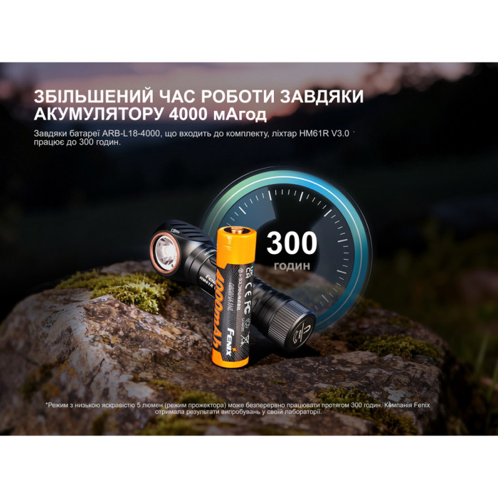 Мультилихтарь Fenix HM61R V3.0  