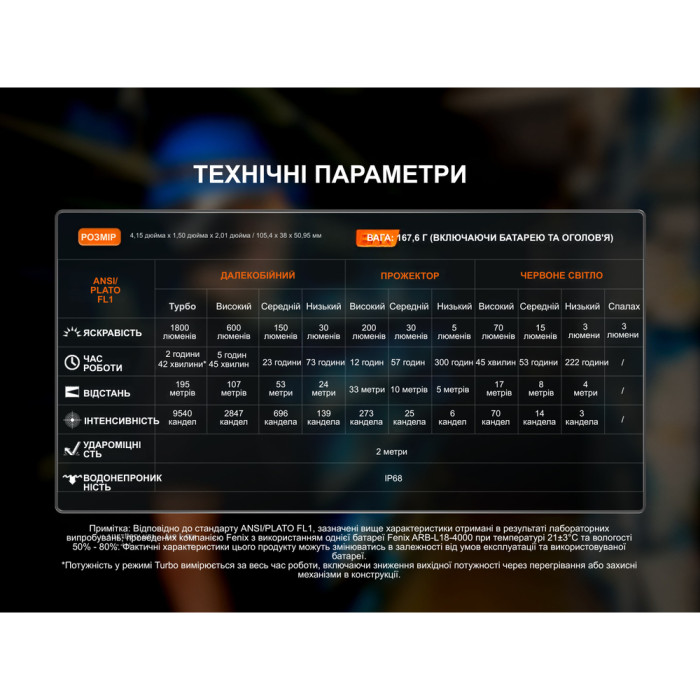 Мультилихтарь Fenix HM61R V3.0  
