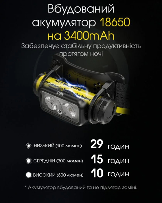 Фонарь налобный Nitecore NU43 (Белый + Красный LED, 1400 люмен)  