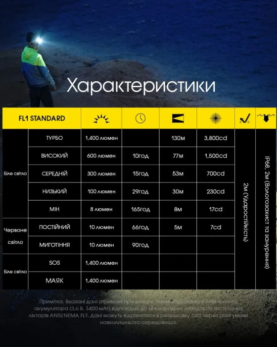 Фонарь налобный Nitecore NU43 (Белый + Красный LED, 1400 люмен)  