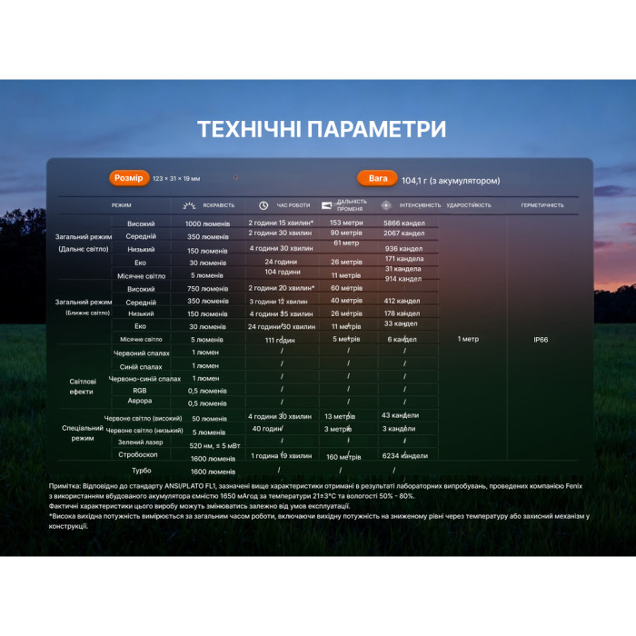 Фонарь Fenix ​​E06R PRO RG, черный  