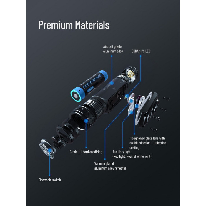 Налобный фонарь Wuben H1 1200 Lm (+аккумулятор 2600 mAh)  