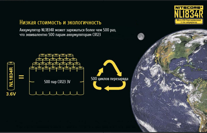 Аккумулятор литиевый Li-Ion Nitecore NL1834R 3400mAh, USB, защищенный  