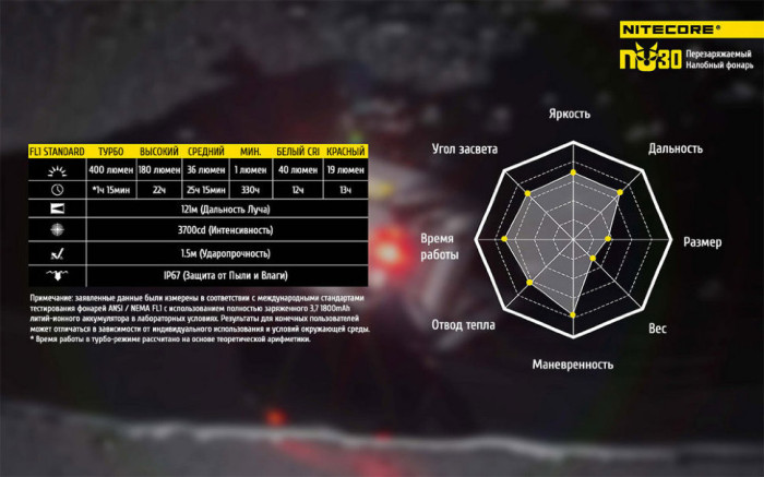Фонарь налобный Nitecore NU30 (песочный)  