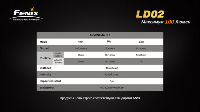 Карманный фонарь Fenix LD02 , серый, XP-E2 LED, 70 люмен  