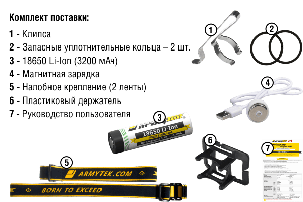 Налобный фонарь Armytek Wizard WR Magnet USB + 18650 White & Red  