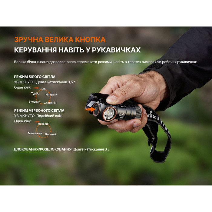 Фонарь налобный Fenix ​​HM53R, черный  