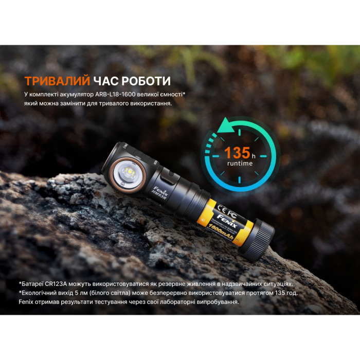 Фонарь налобный Fenix ​​HM53R, черный  