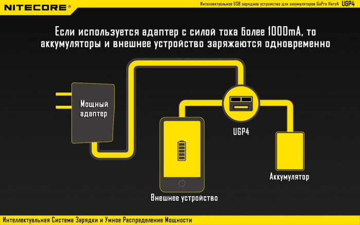 Зарядное устройство Nitecore UGP4 для GoPro Hero 4/3 AHDBT- (401/301/201)  
