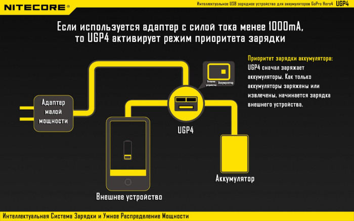 Зарядное устройство Nitecore UGP4 для GoPro Hero 4/3 AHDBT- (401/301/201)  
