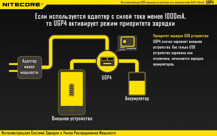 Зарядное устройство Nitecore UGP4 для GoPro Hero 4/3 AHDBT- (401/301/201)  
