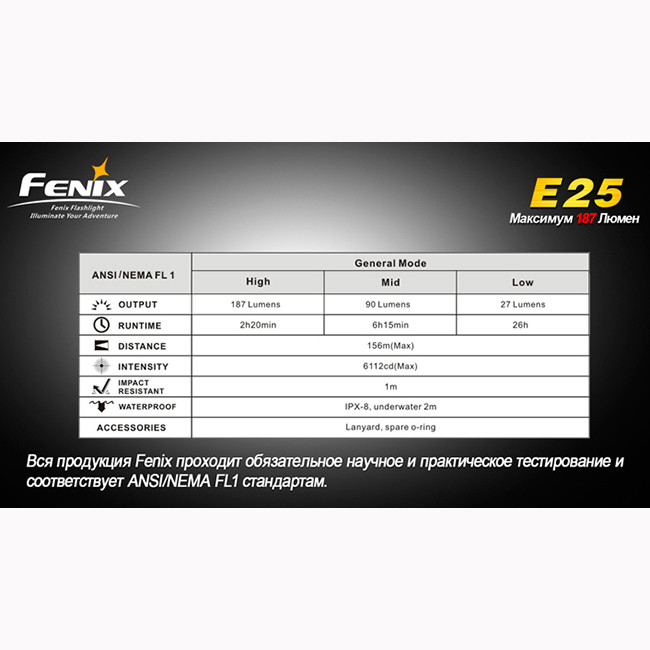 Карманный фонарь Fenix E25 , серый,XP-E, 187 лм.  