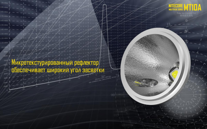 Карманный фонарь Nitecore MT10A, 920 люмен  