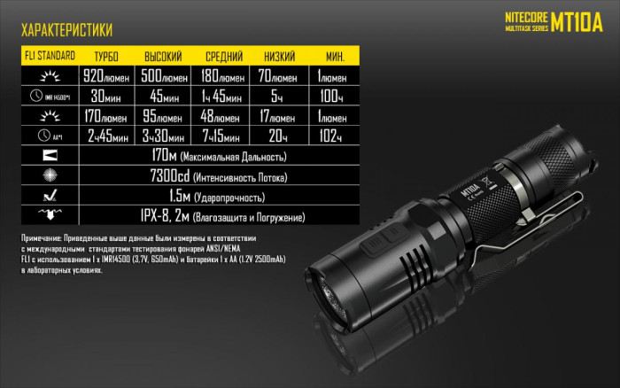 Карманный фонарь Nitecore MT10A, 920 люмен  