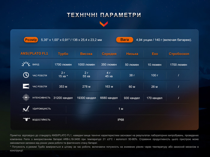 Фонарь тактический аккумуляторный Fenix PD35R  