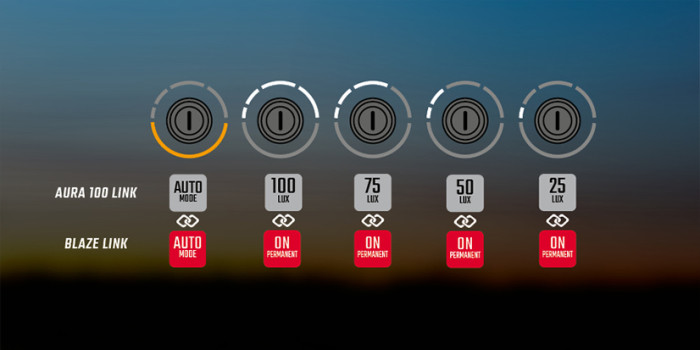 Фонарь Sigma Sport Aura 100/Blaze Link K-Set  