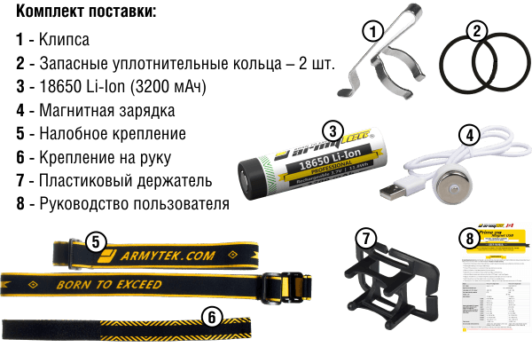 Налобный фонарь Armytek Wizard Pro Magnet USB + 18650 Nichia LED Warm CRI  