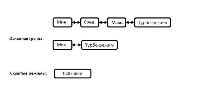 Карманный фонарь Eagletac TX25C XP-L V3 (1000 Lm)  
