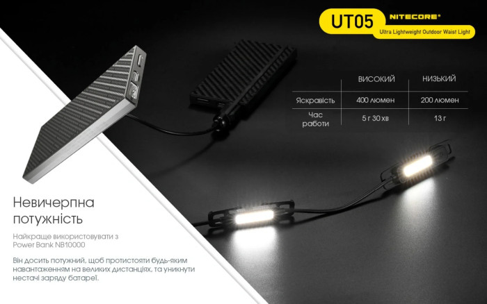 Фонарь сигнальный для бега Nitecore UT05 (400 люмен)  