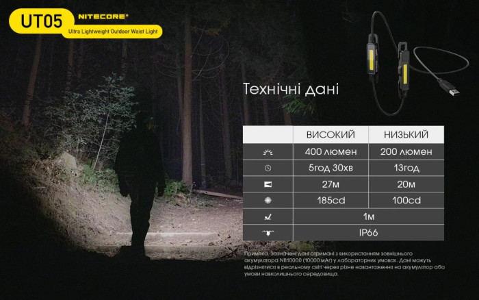 Фонарь сигнальный для бега Nitecore UT05 (400 люмен)  