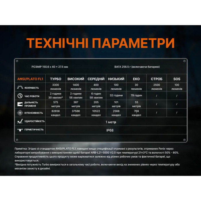Фонарь ручной Fenix ​​C7 V.2.0  