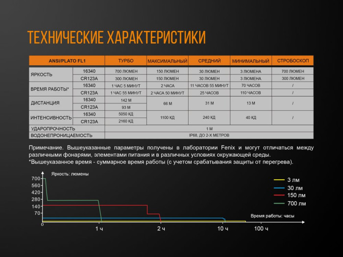 Фонарь-брелок Fenix E16 , серый, XP-L HI, 700 лм.