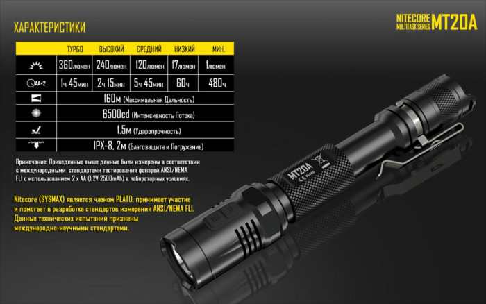 Карманный фонарь Nitecore MT20A, 360 люмен  