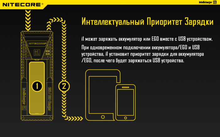 Зарядное устройство Nitecore Intellicharger i1  