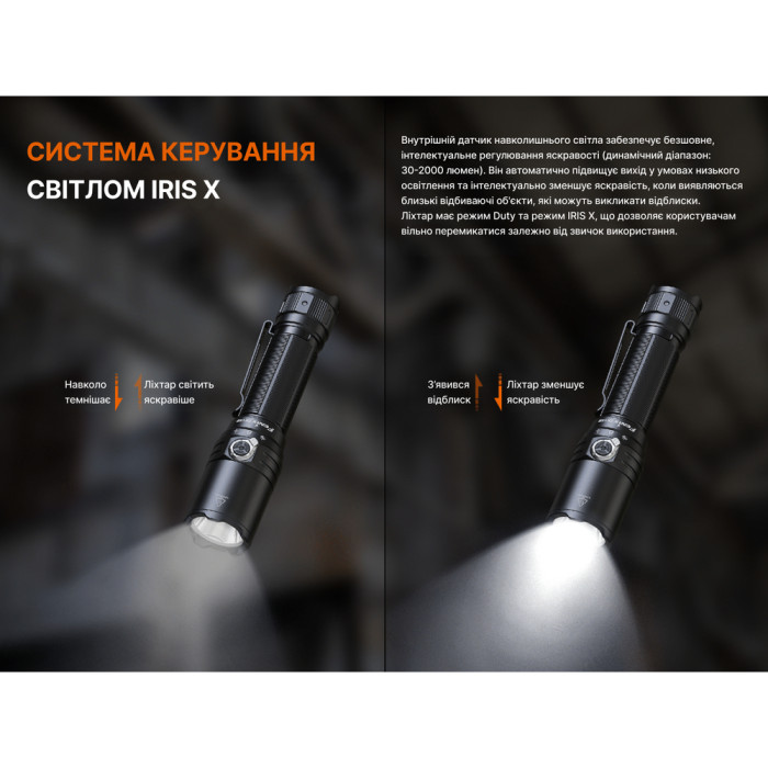 Фонарь тактический Fenix ​​TK15R  