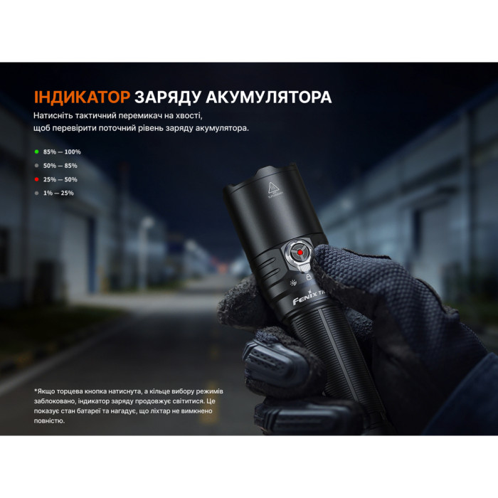 Фонарь тактический Fenix ​​TK15R  
