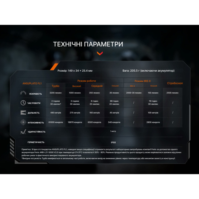 Фонарь тактический Fenix ​​TK15R  