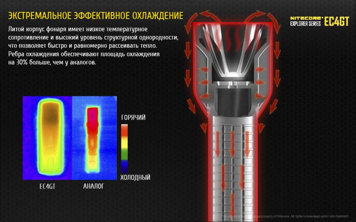 Карманный фонарь Nitecore EC4GT, 1000 люмен  