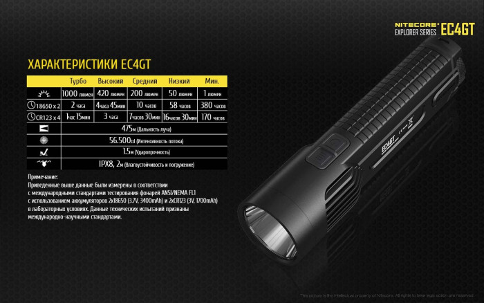 Карманный фонарь Nitecore EC4GT, 1000 люмен  
