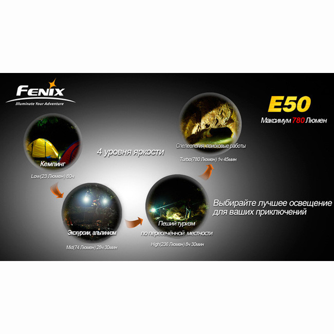 Карманный фонарь Fenix E50 , серый, XM-L T6, 780 лм.  