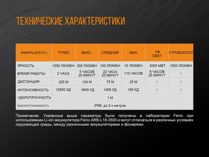 Фонарь ультрафиолетовый Fenix TK25 UV Cree XP-G2  