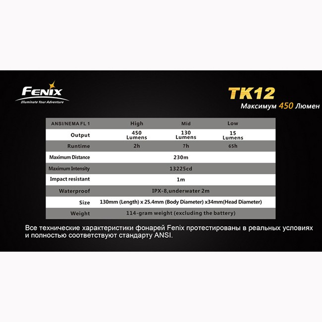 Фонарь Fenix TK12 Cree XP-G2 (R5)  