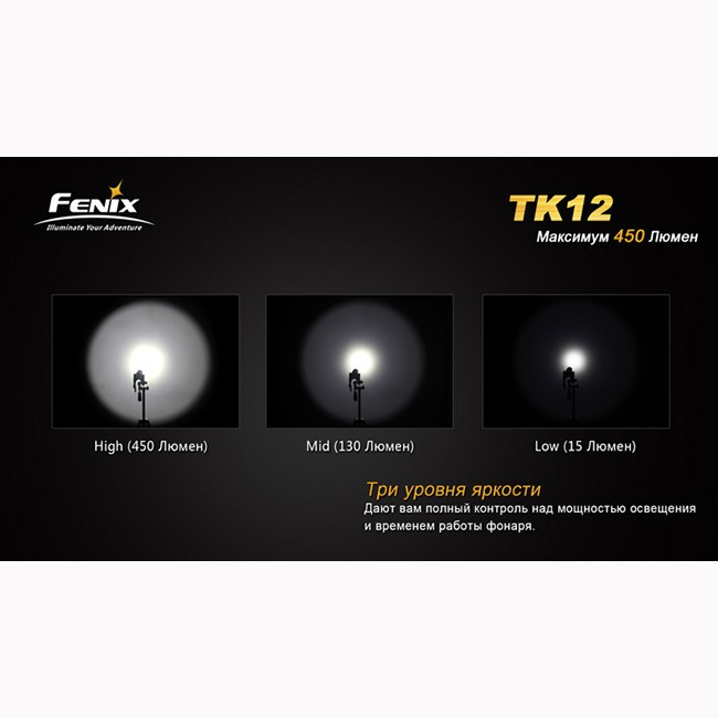 Фонарь Fenix TK12 Cree XP-G2 (R5)  